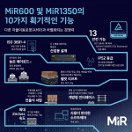 MiR600 MiR1350의 10가지 획기적 기능