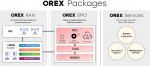 Open RAN services provided by OREX (OREX Packages) (Graphic: Business Wire)