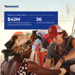 Newmont and Project C.U.R.E.’s partnership has created a positive economic ripple effect across 36 c