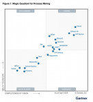 The 2024 Gartner Magic Quadrant for Process Mining Platforms (Graphic: Business Wire)