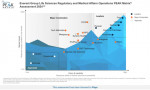 Everest Group Life Sciences and Medical Affairs Operations PEAK Matrix® Assessment 2024 (Graphic: Bu