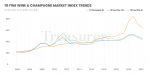 트레져러 파인 와인 및 샴페인 지수