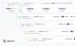 탄소회계 솔루션 기업 엔츠(AENTS)가 자사 탄소회계 플랫폼 ‘엔스코프’에 제품별 탄소배출량 산정 기능을 선보였다