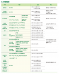 건국대학교 수시 전형 일정