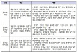 SW용역 원격 수행의 유형