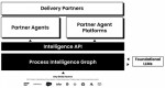 Celonis AgentC is a suite of AI agent tools, integrations, and partnerships that enables our communi