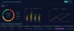 NetWitness Platform 12.5 - Incidents and Alerts Overview Dashboard (Graphic: Business Wire)