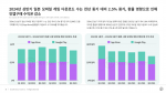 2023년 1분기~2024년 2분기 일본 시장 모바일 게임 다운로드 및 인앱구매 수익 추세