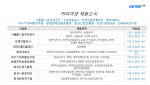 커리어넷이 발표한 채용 공고