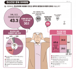 ‘2024 정신건강에 관한 서울시 노인 인식 및 실태조사’ 인포그래픽 일부(사진=서울시정신건강복지센터)