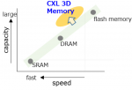 Memory category by bit density and read time (Graphic: Business Wire)