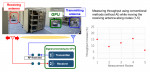 AI-supported 6G indoor test site, diagram and confirmed results (Graphic: Business Wire)