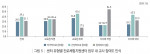 센터 유형별 진로체험지원센터 업무 내 교사 참여도 인식