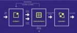 alkaLi’s EC2 modular three-stage containerized system for Extract, Concentrate, and Convert (Graphic