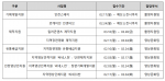 인천영상위원회 주요 사업 공모 일정