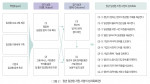 청년 일경험 지원 사업의 성과목표(안)