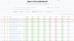 글로벌 오픈 LLM 리더보드 현황(2025년 2월 24일 현재)