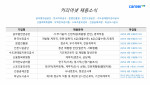 커리어넷이 발표한 채용 공고