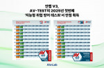 안랩 2025년 2월 ATP 테스트