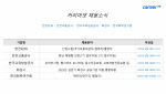 커리어넷이 발표한 채용 공고