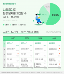 환경 문제에 대한 인식