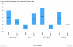 Year-on-Year (YoY) unit growth of TV shipments in 2024 and 2025