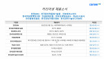 커리어넷이 발표한 채용 공고