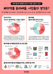 환경재단이 전국 시민 4068명을 대상으로 실시한 ‘폐의약품 분리배출에 관한 인식·행동 설문조사’ 결과를 발표했다