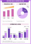 미코노미 트렌드 분석(피부과)