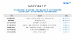커리어넷이 발표한 채용 공고