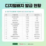 건국대학교 디지털 배지 발급 현황