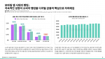 모바일 앱 시대의 뱅킹: 지속적인 성장이 소비자 뱅킹을 디지털 금융의 핵심으로 자리매김