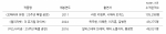 역대 실황 뮤지컬 성과
