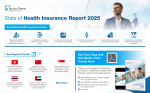 Global and regional insights from State of Health Insurance Report 2025