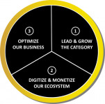 AB InBev Reports Third Quarter 2025 Results