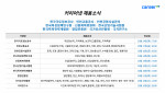 커리어넷이 발표한 채용 공고