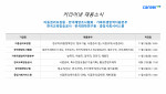 커리어넷이 발표한 채용 공고
