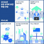 안랩 ‘2026년 5대 사이버 보안 위협 전망’ 발표