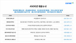 커리어넷이 발표한 채용 공고