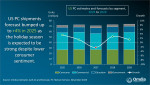 US PC estimates and forecasts by segment, 2025 to 2029