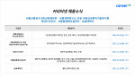 커리어넷이 발표한 채용 공고