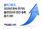 플러그링크, 2025년 완속 전기차 충전 인프라 연간 등록 증가 1위