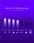 TII Launches Falcon Reasoning: Best 7B AI Model Globally, Also Outperforms Larger Models (Graphic: A