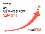 샵백, 설립 10년 만에 현금 캐시백 누적액 1조원 돌파