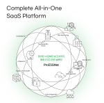 All-in-One ESG 경영지원 플랫폼 ‘ProESGNet’