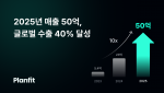 플랜핏이 2025년 매출 50억원 및 글로벌 매출 비중 40%를 달성했다