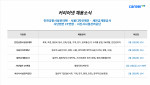 커리어넷이 발표한 채용 공고