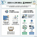 케이브레인컴퍼니가 ‘2025년 행정안전부 장관 표창’을 수상했다(출처=Google NotebookLM을 활용해 제작한 이미지)