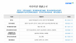 커리어넷이 발표한 채용 공고
