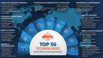 프로스트 앤드 설리번이 발표한 ‘상위 50개 미래 유망 기술 분석 보고서’ 인포그래픽. 9개 기술 분야에서 미래 성장을 이끌 주요 기술 트렌드를 시각화했다